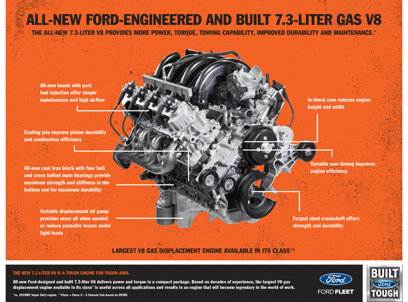 M600773 Ford Performance Godzilla Crate Engine 7.3L 10.51